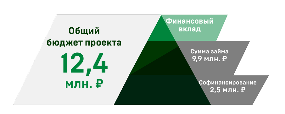Пирамидка