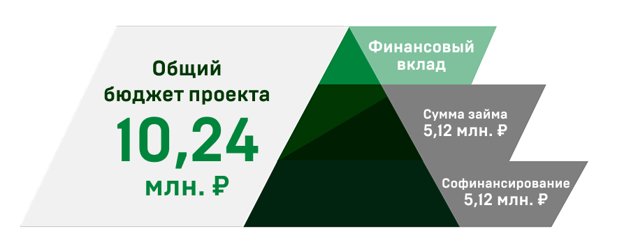 Пирамидка