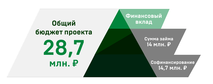 Пирамидка