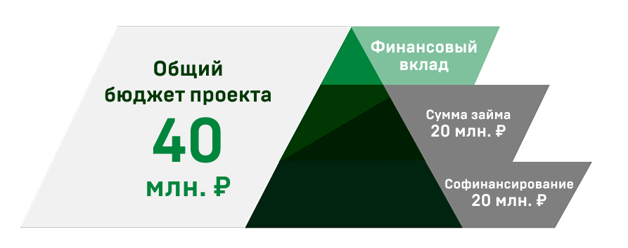 Пирамидка