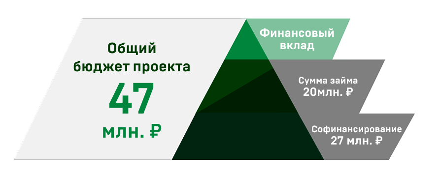 Пирамидка