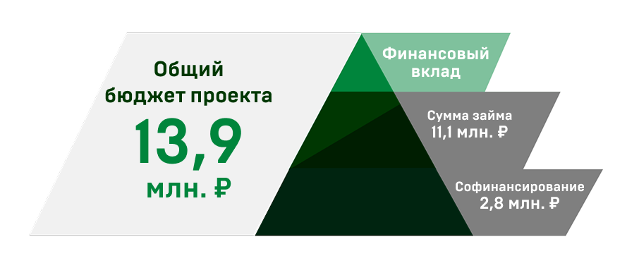 ПИРАМИДКА для нового проекта